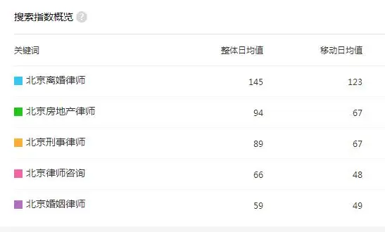 律师营销:案源开拓数据化参考-木子李笔记