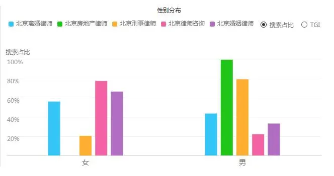 律师营销:案源开拓数据化参考-木子李笔记