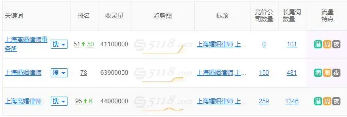 案源日记五:律师营销之网站收录-木子李笔记