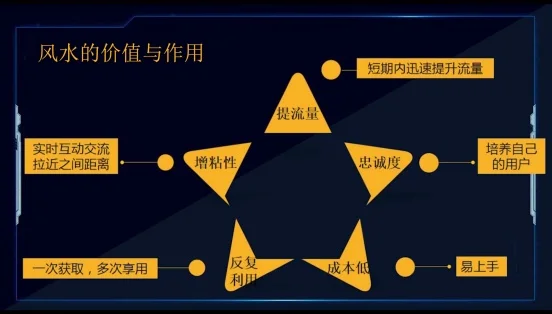 风水社群:阴阳五行学说听课笔记-木子李笔记