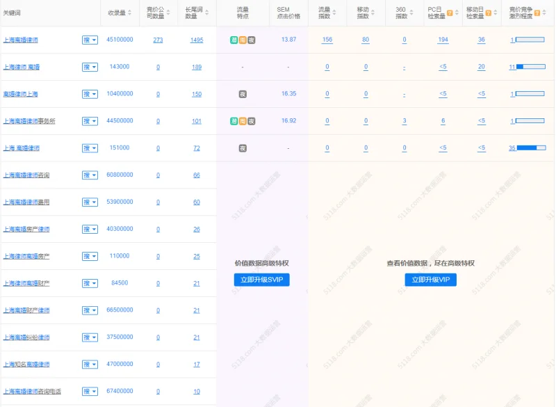 704ac78f7e25f4f5150fad3d99daed25 检索了100个律师网站,发现了接不到案源的秘密-木子李笔记
