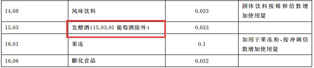 发酵白酒最合适的甜味剂是哪个?-木子李笔记