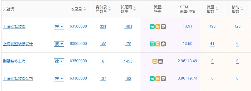 一文解读:装修装饰公司网络营销策划方案(适用家装、公装、设计师接单)-木子李笔记