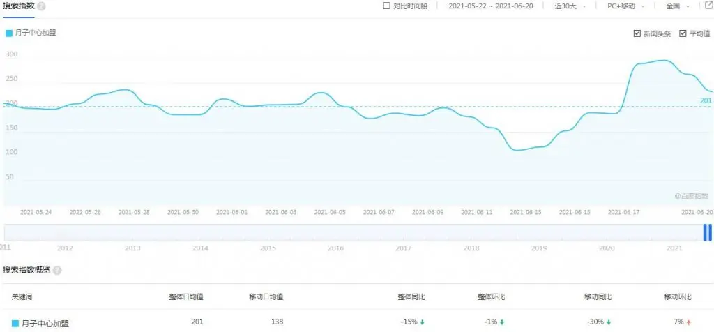 月子中心品牌营销与月子中心店面营销推广方案策略大纲-木子李笔记