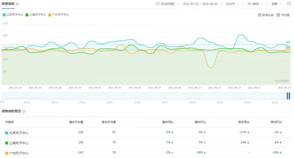 月子中心品牌营销与月子中心店面营销推广方案策略大纲-木子李笔记