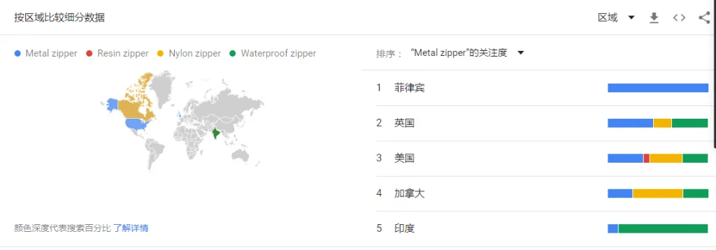 拉链营销:一场内销与外贸的战争-木子李笔记