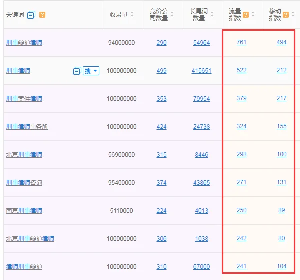 律师事务所营销获客:要大处着眼,小处着手-木子李笔记