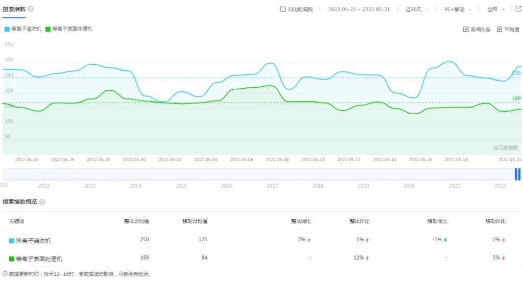 等离子清洗机